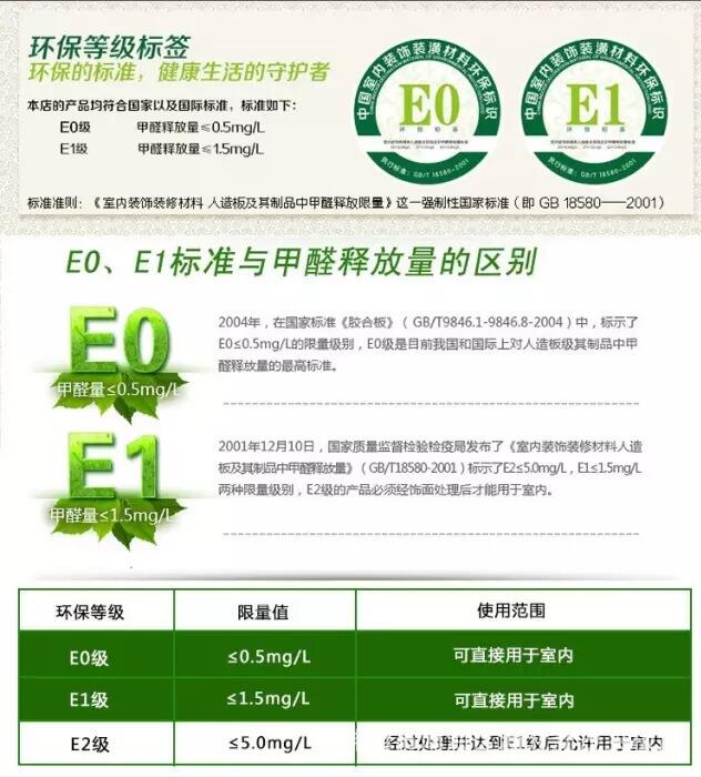 深圳辦公家具的環(huán)保標(biāo)準(zhǔn)是什么？