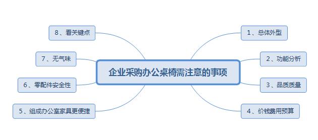 選購(gòu)辦公桌的注意事項(xiàng) 選購(gòu)辦公桌的注意事項(xiàng)
